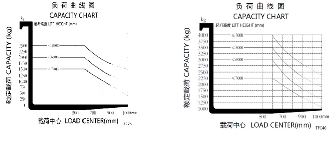 湖南榮洲機械設(shè)備有限公司,移動式升降平臺價格,湖南升降貨梯,塑料托盤批發(fā),固定式升降平臺,曲臂式升降平臺,汽車尾板,全電動叉車 湖南榮洲機械設(shè)備有限公司,移動式升降平臺價格,湖南升降貨梯,塑料托盤批發(fā),固定式升降平臺,曲臂式升降平臺,汽車尾板,全電動叉車