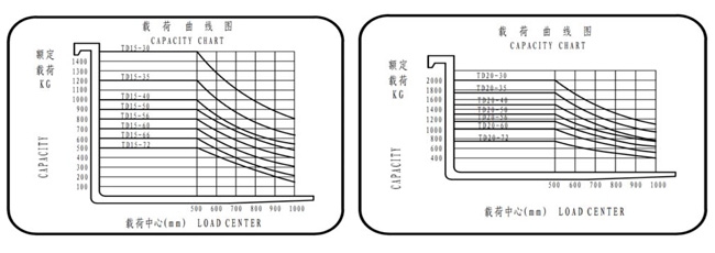 湖南榮洲機(jī)械設(shè)備有限公司,移動式升降平臺價(jià)格,湖南升降貨梯,塑料托盤批發(fā),固定式升降平臺,曲臂式升降平臺,汽車尾板,全電動叉車 湖南榮洲機(jī)械設(shè)備有限公司,移動式升降平臺價(jià)格,湖南升降貨梯,塑料托盤批發(fā),固定式升降平臺,曲臂式升降平臺,汽車尾板,全電動叉車